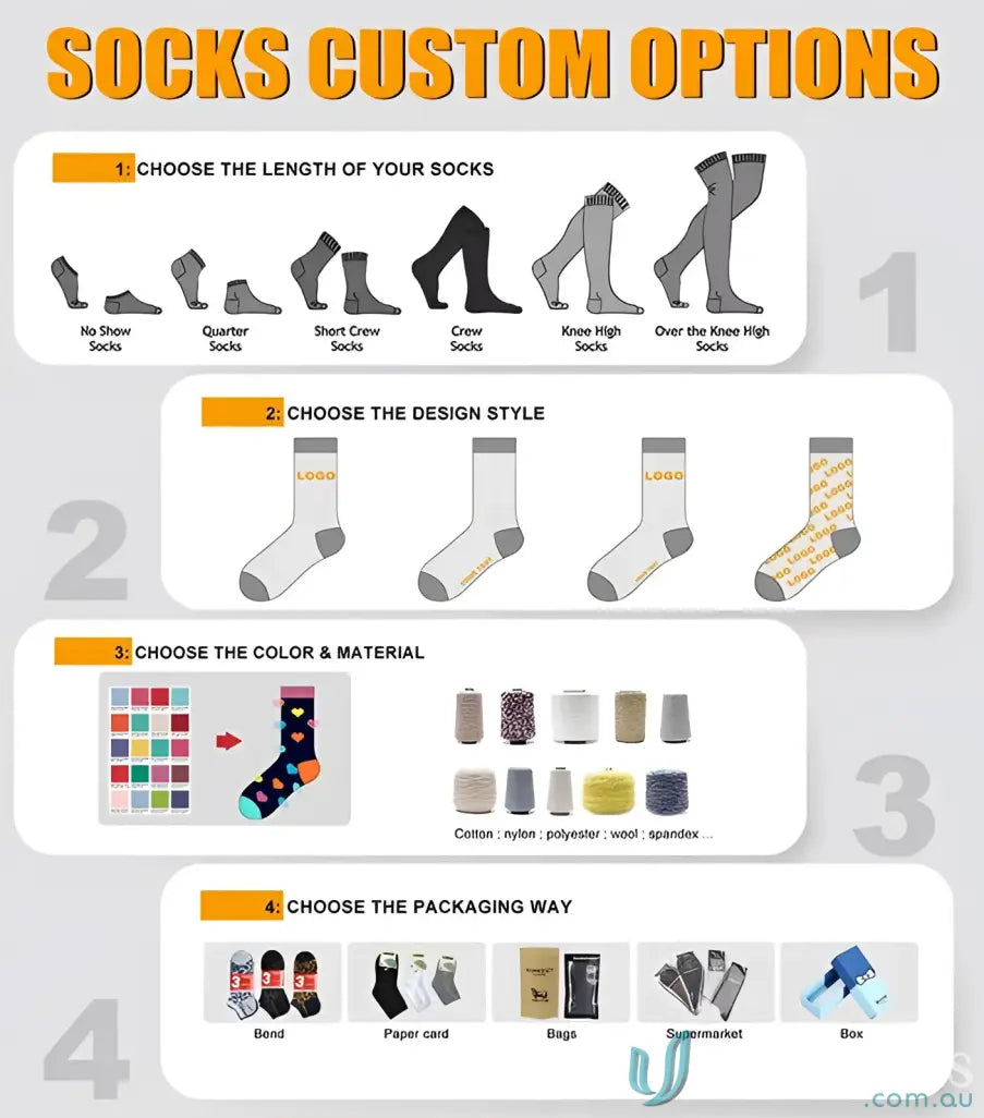 Infograph showing custom sports socks options for Sublimated Sports Socks product