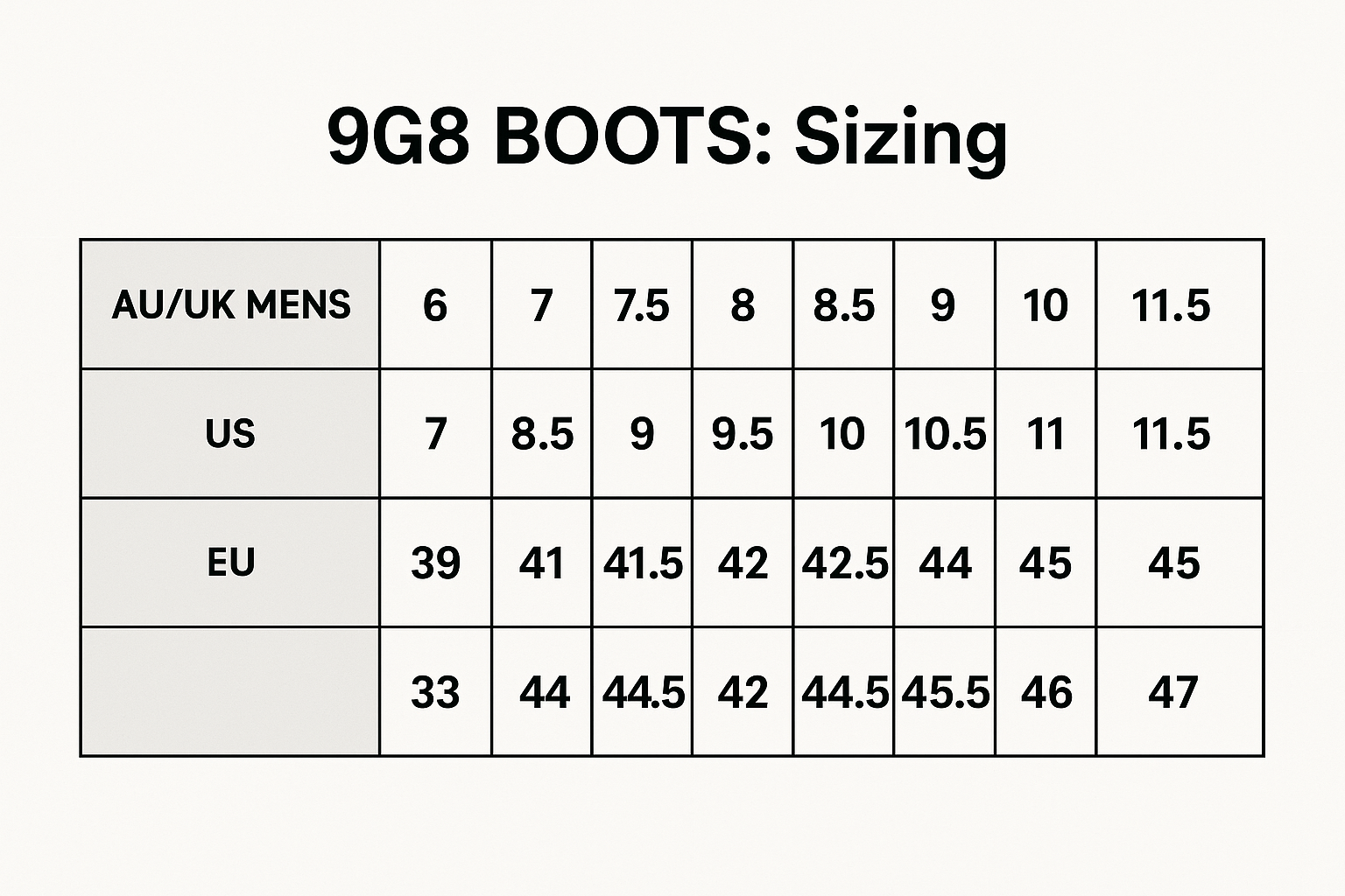 Composite Toe 5" Zip Boot size chart